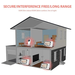 Wireless Baby Monitor With Night Vision Camera - 4.3 Inch Screen-1915196526909591555